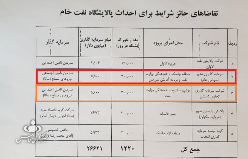 جریمه ایران در کرسنت معادل بودجه ساخت ۴ پتروپالایشگاه/‌ابطال حکم در صورت اثبات فساد در قرارداد