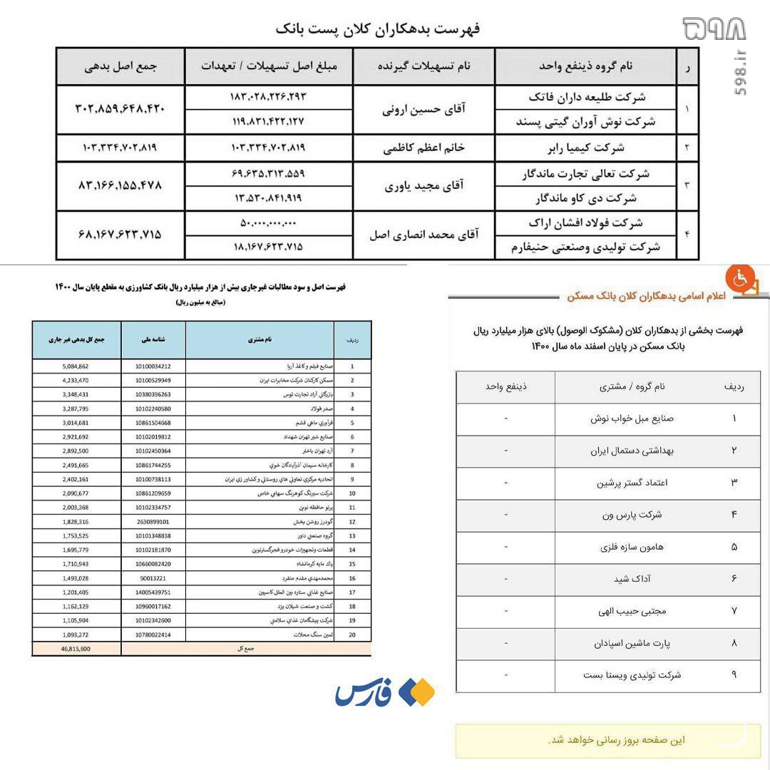 وعده رئیس جمهور اجرایی شد/ شفاف‌سازی لیست بدهکاران کلان بانکی