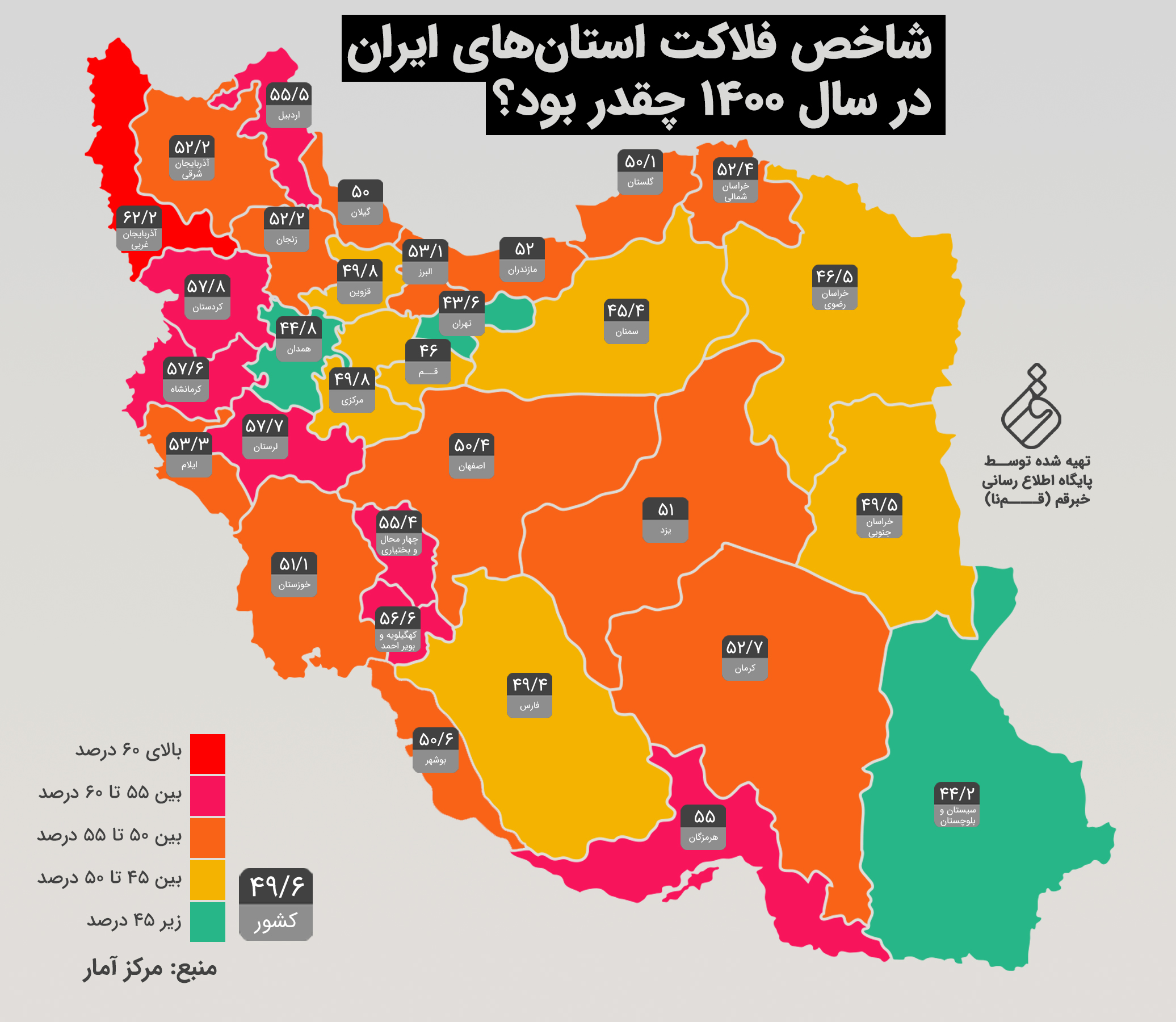 شاخص فلاکت استان قم پایین‌تر از میانگین کشوری است + اینفوگرافیک