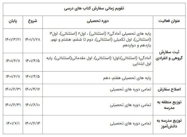 آغاز ثبت‌نام کتب درسی سال آینده+جزئیات