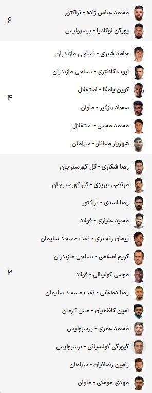عکس/ جدول گلزنان لیگ برتر در پایان نیم فصل