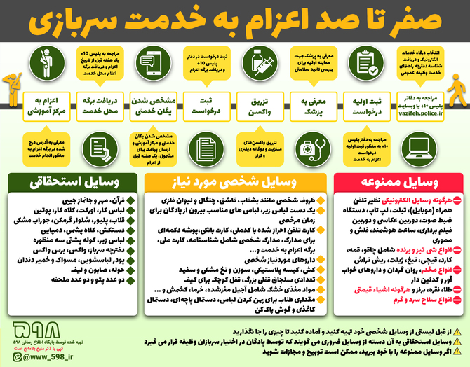 صفر تا صد اعزام به خدمت سربازی/ چه وسایلی را در دوران آموزشی خدمت همراه خودمان ببریم؟ + اینفوگرافیک