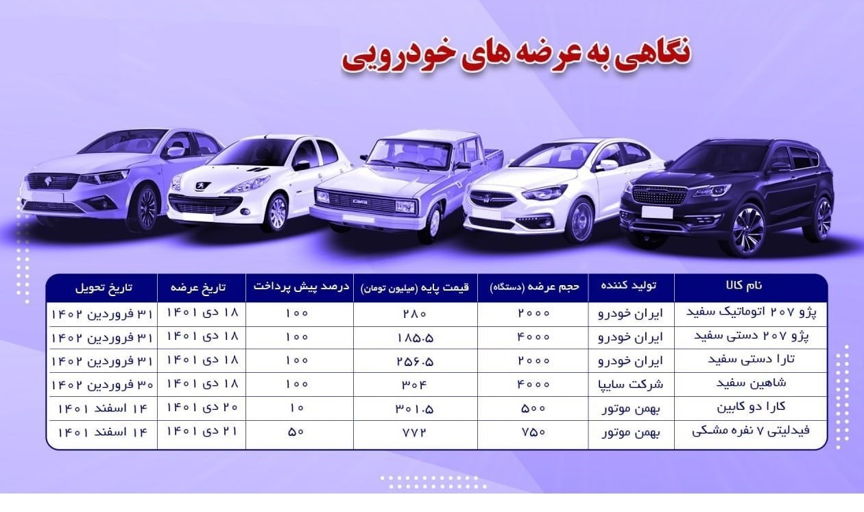 عرضه ۱۲ هزار دستگاه خودرو در بورس کالا امروز + جدول