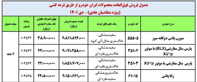 زمان ثبت نام ایران خودرو تمدید شد/ اختلال در سایت و مشکل فروش فوق العاده اینترنتی