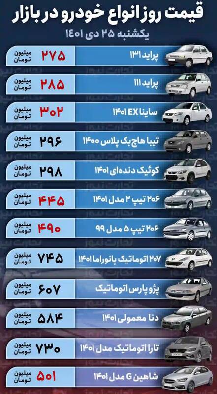 قیمت خودروهای پرطرفدار +جدول