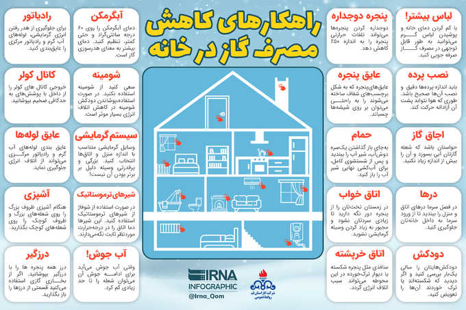 اینفوگرافیک/ راهکارهای کاهش مصرف گاز در خانه