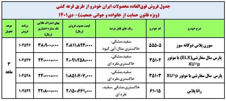 زمان اعلام نتایج قرعه‌کشی ایران خودرو