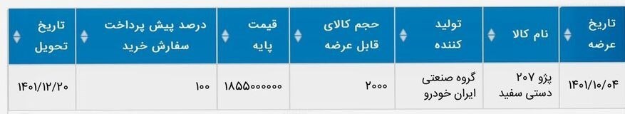 فروش ۲۰۰۰ دستگاه پژو ۲۰۷ در بورس کالا از فردا ۴ دی + قیمت