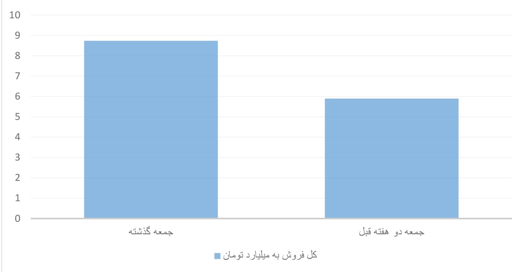 رکورد سینمای ایران در ۴ ماه گذشته شکست