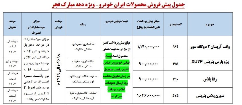 آغاز بزرگترین پیش فروش ایران خودرو از ۱۳ بهمن + اسامی خودروها