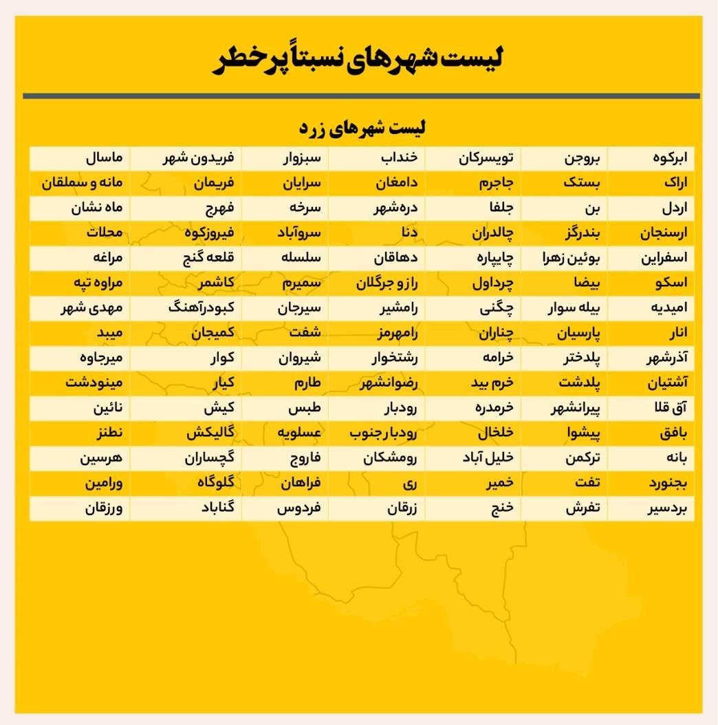 ۷۶ درصد شهرهای کشور در وضعیت آبی/ افزایش تعداد شهرهای زرد