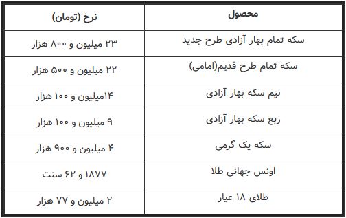 نرخ سکه و طلا در بازار چند شد؟ +جدول