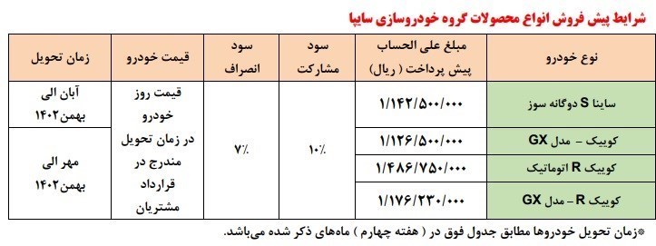 مرحله جدید پیش‌فروش محصولات سایپا ویژه دهه فجر+ جدول