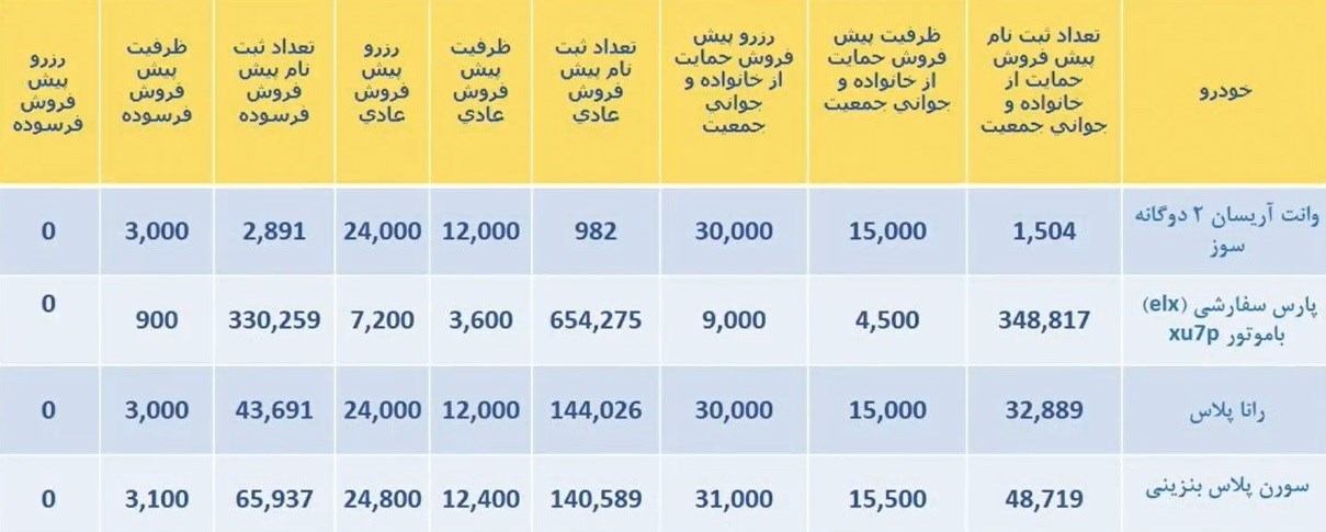 اسامی برندگان قرعه‌کشی ایران خودرو ویژه دهه فجر ۱۴۰۱ چه زمانی اعلام می‌شود؟ + لینک مشاهده نتایج