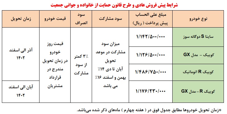 زمان پیش فروش محصولات سایپا اسفند ۱۴۰۱+ جزئیات