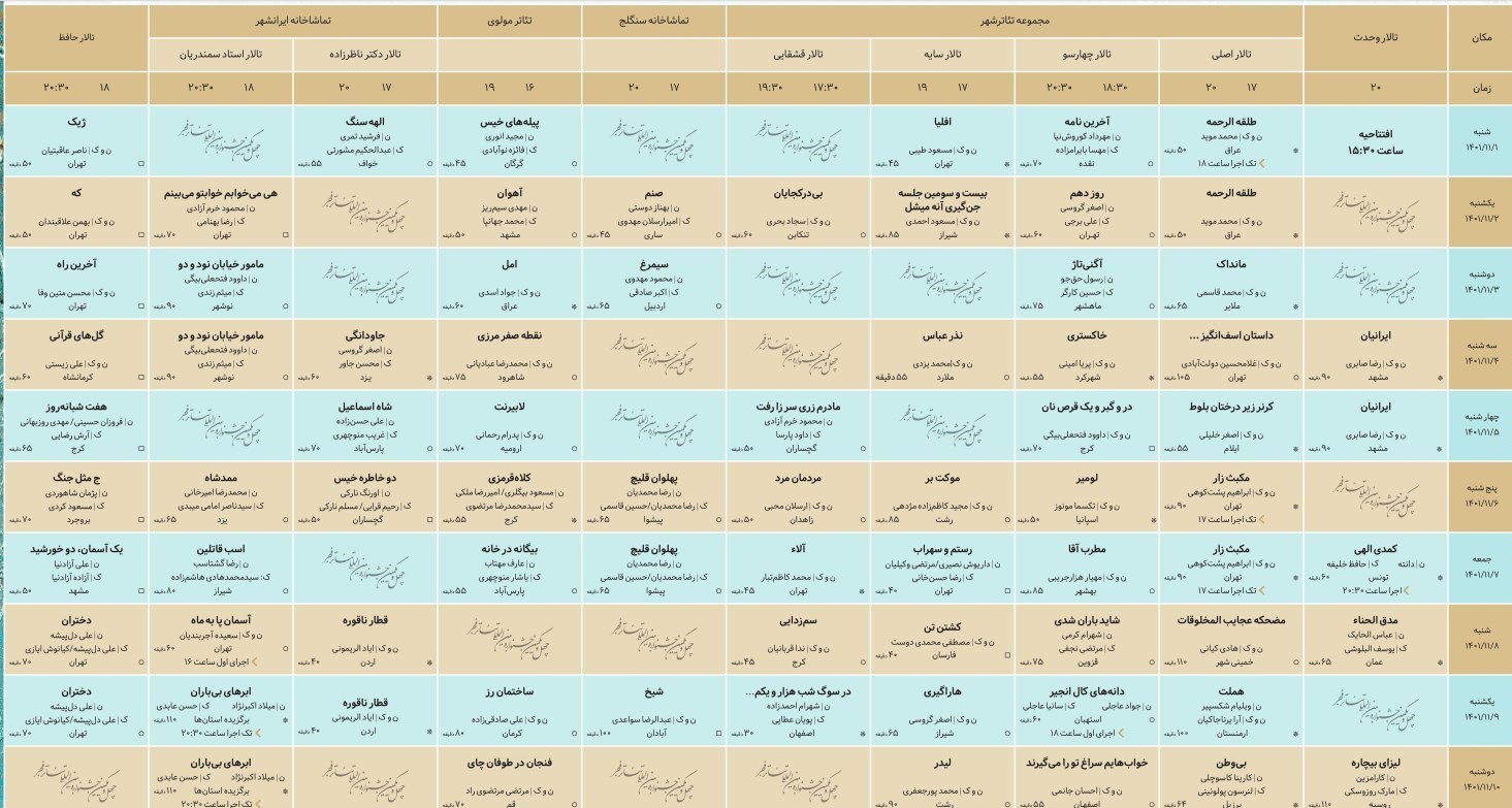 پُر اجرا ترین روز جشنواره تئاتر فجر با ۱۹ نمایش