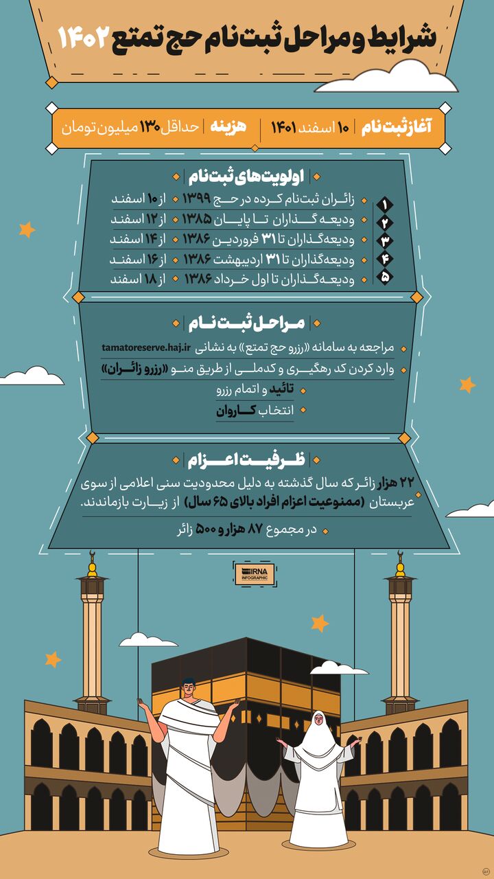 شرایط و مراحل ثبت‌نام حج تمتع ۱۴۰۲