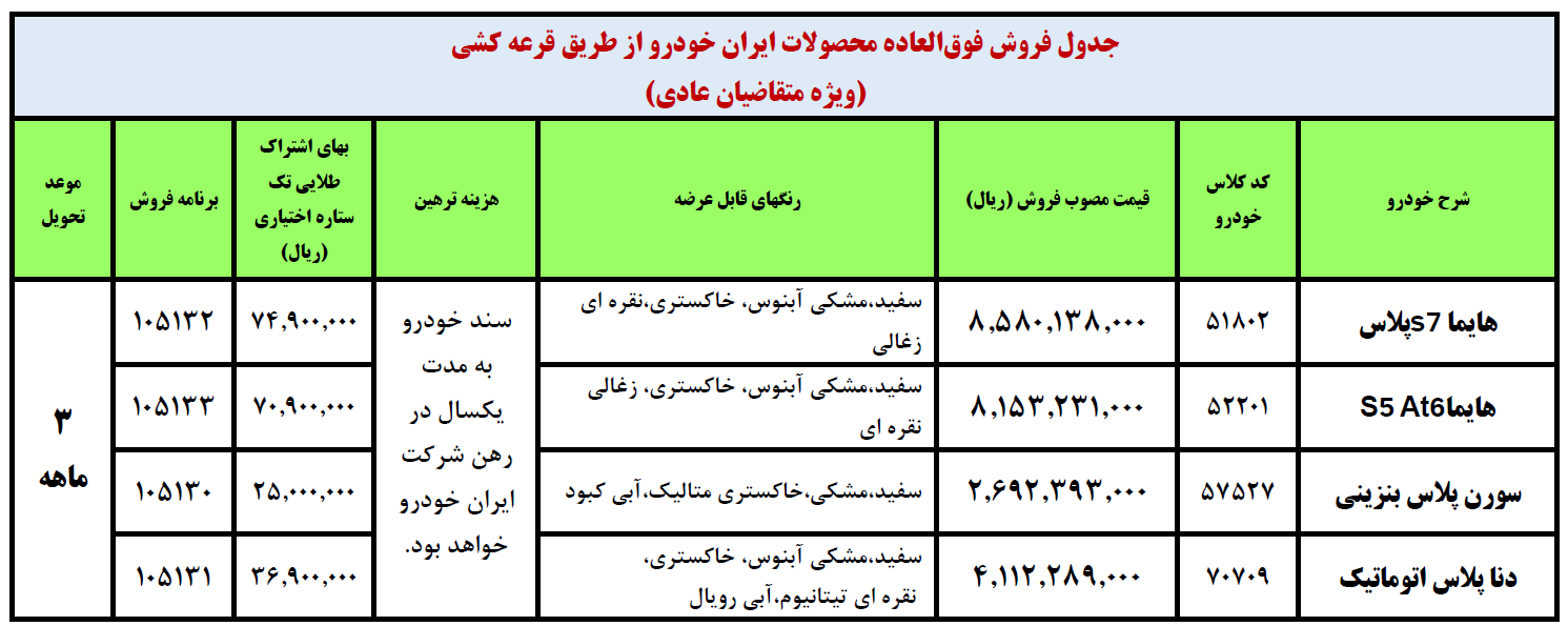 فروش فوق العاده ۴ محصول ایران خودرو به مناسبت عید نیمه شعبان + جزئیات