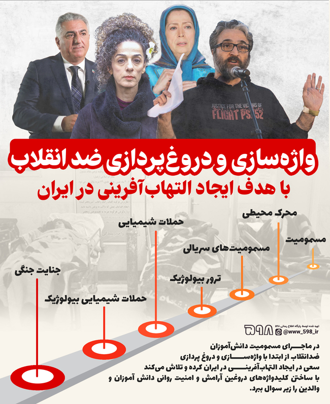 اینفوگرافیک/ «واژه‌سازی» و «دروغ‌پردازی» ضد انقلاب؛ با هدف ایجاد التهاب‌آفرینی در ایران