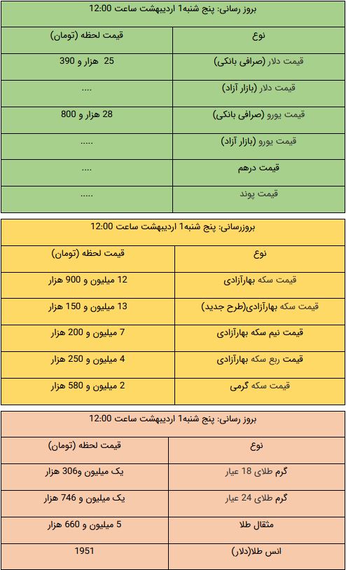 قیمت طلا و ارز امروز پنجشنبه 1 اردیبهشت