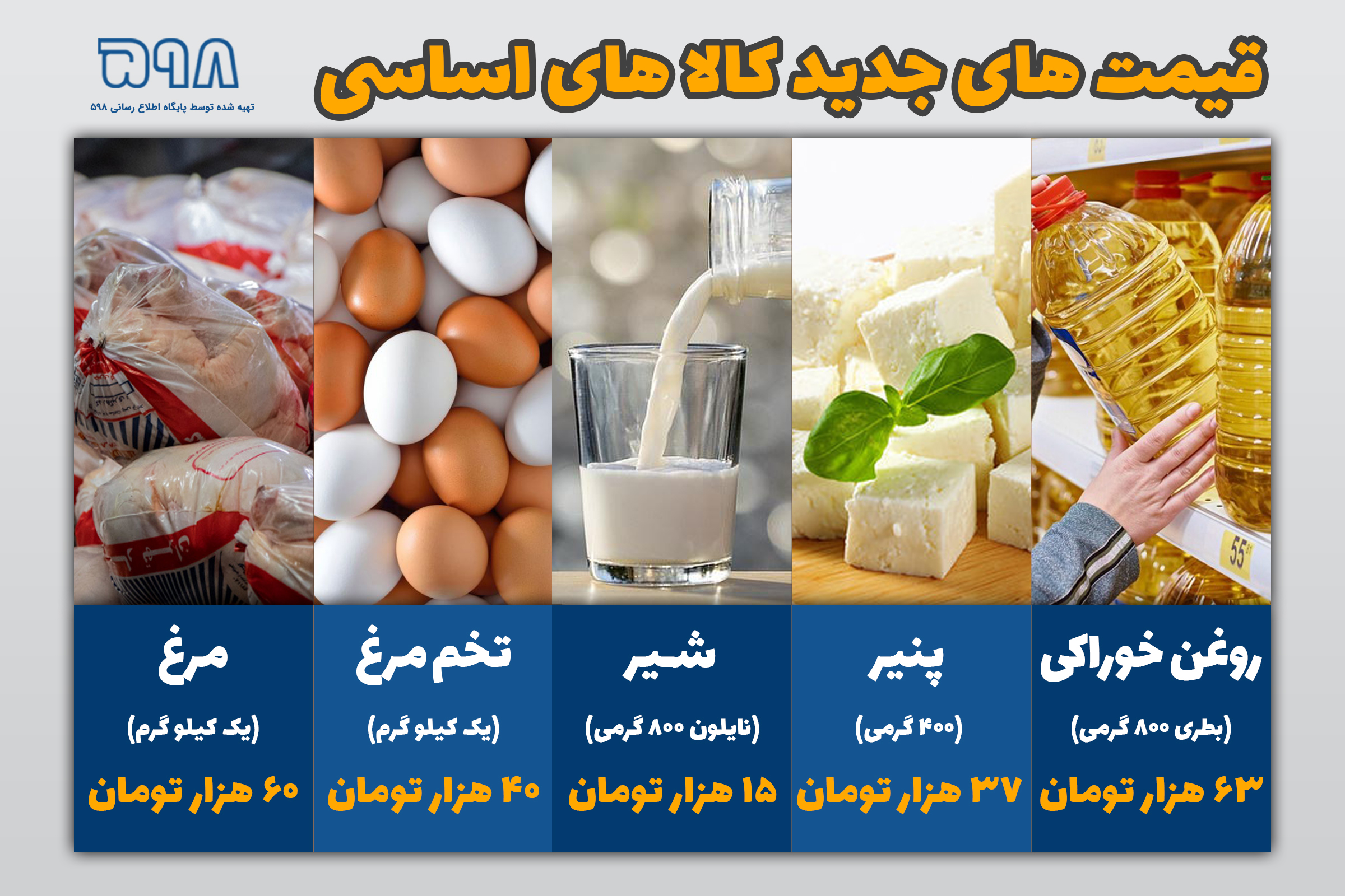 قیمت ۴ قلم کالای اساسی تغییر کرد / قیمت جدید مرغ، تخم مرغ، روغن و لبنیات +عکس