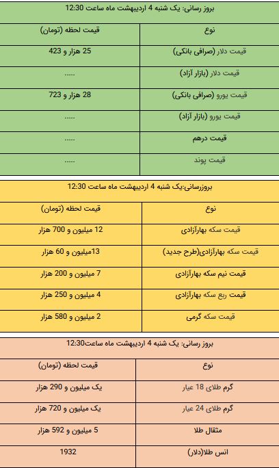 قیمت طلا و ارز امروز یکشنبه 4 اردیبهشت