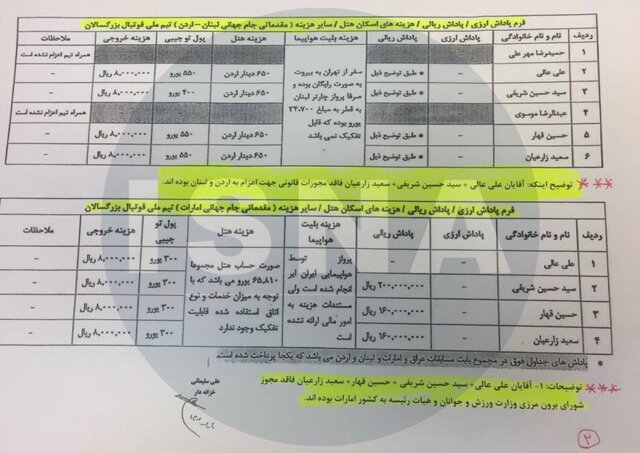 افشای اسناد پاداش‌های عجیب عزیزی‌خادم به مشاوران رسانه‌ای‌!