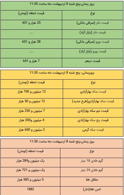 قیمت طلا و ارز امروز پنجشنبه 8 اردیبهشت