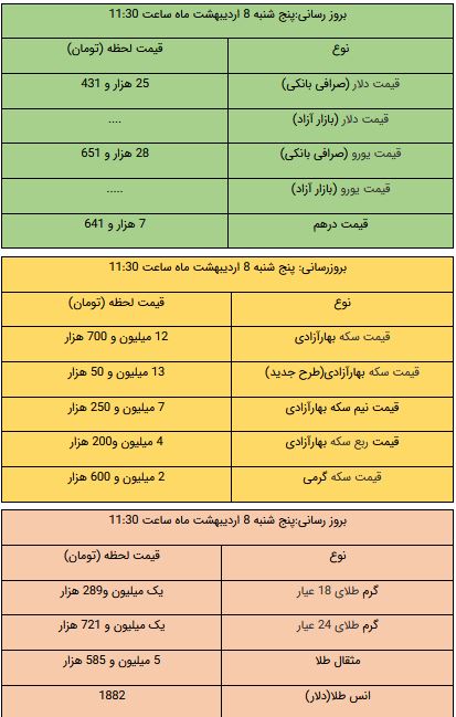 قیمت طلا و ارز امروز پنجشنبه 8 اردیبهشت