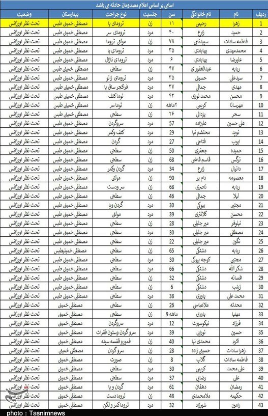 خروج قطار مسافربری مشهد به یزد از ریل/ ۱۷ کشته، ۳۰ مصدوم و ۵ مصدوم بدحال / برخی اجساد قابل شناسایی نیست / اسامی مجروحان + تصاویر و فیلم