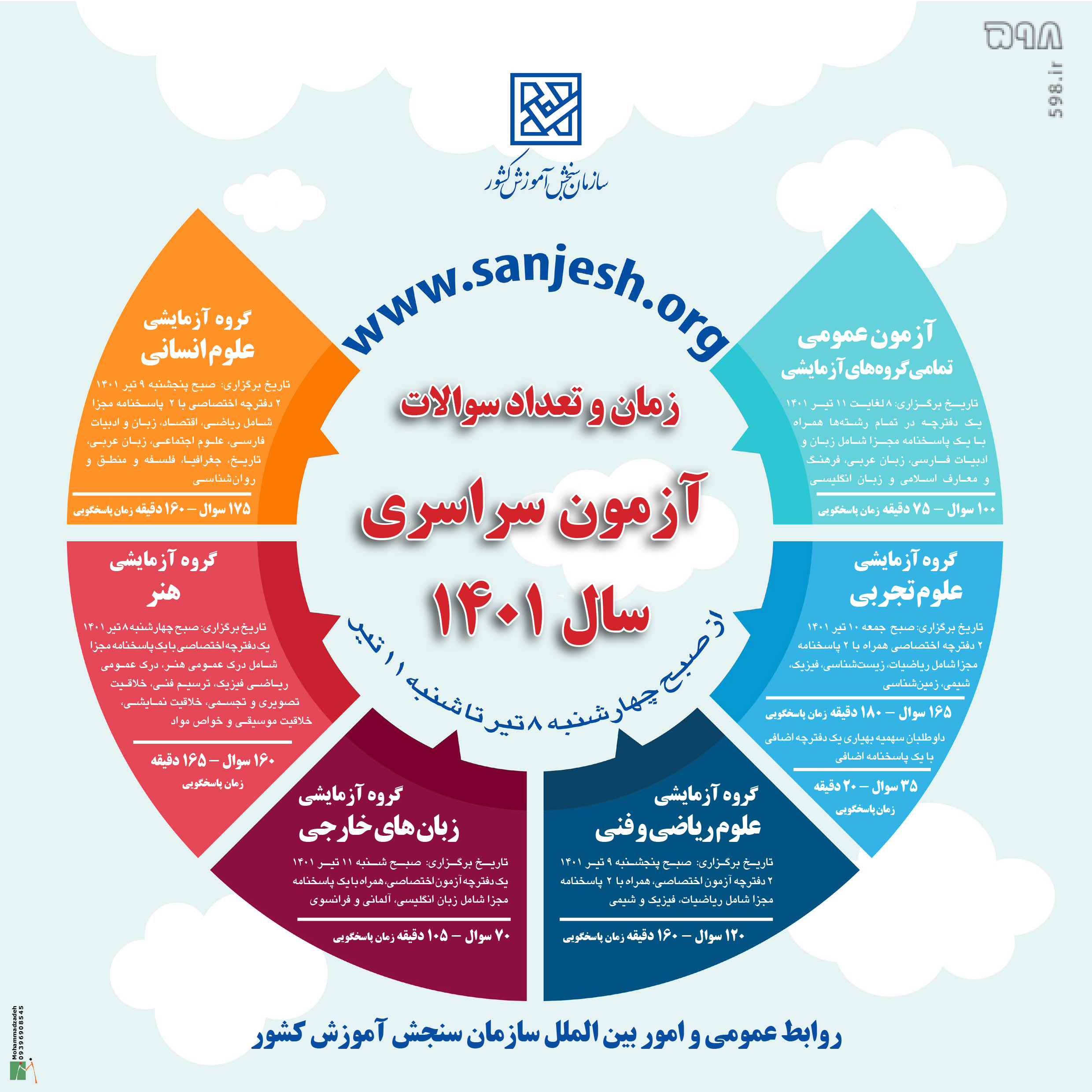 اینفوگرافی/ تاریخ برگزاری و تعداد سؤالات کنکور ۱۴۰۱