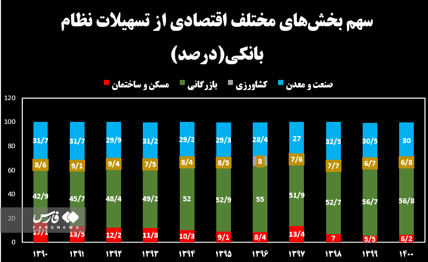 مجلس پیگیر تحقق قانون جهش تولید مسکن / نقش بانک‌ها در نابسامانی بازار مسکن