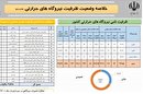 دولت سیزدهم چگونه خاموشیها را متوقف کرد؟/ چرایی اعمال خاموشیهای پارسال