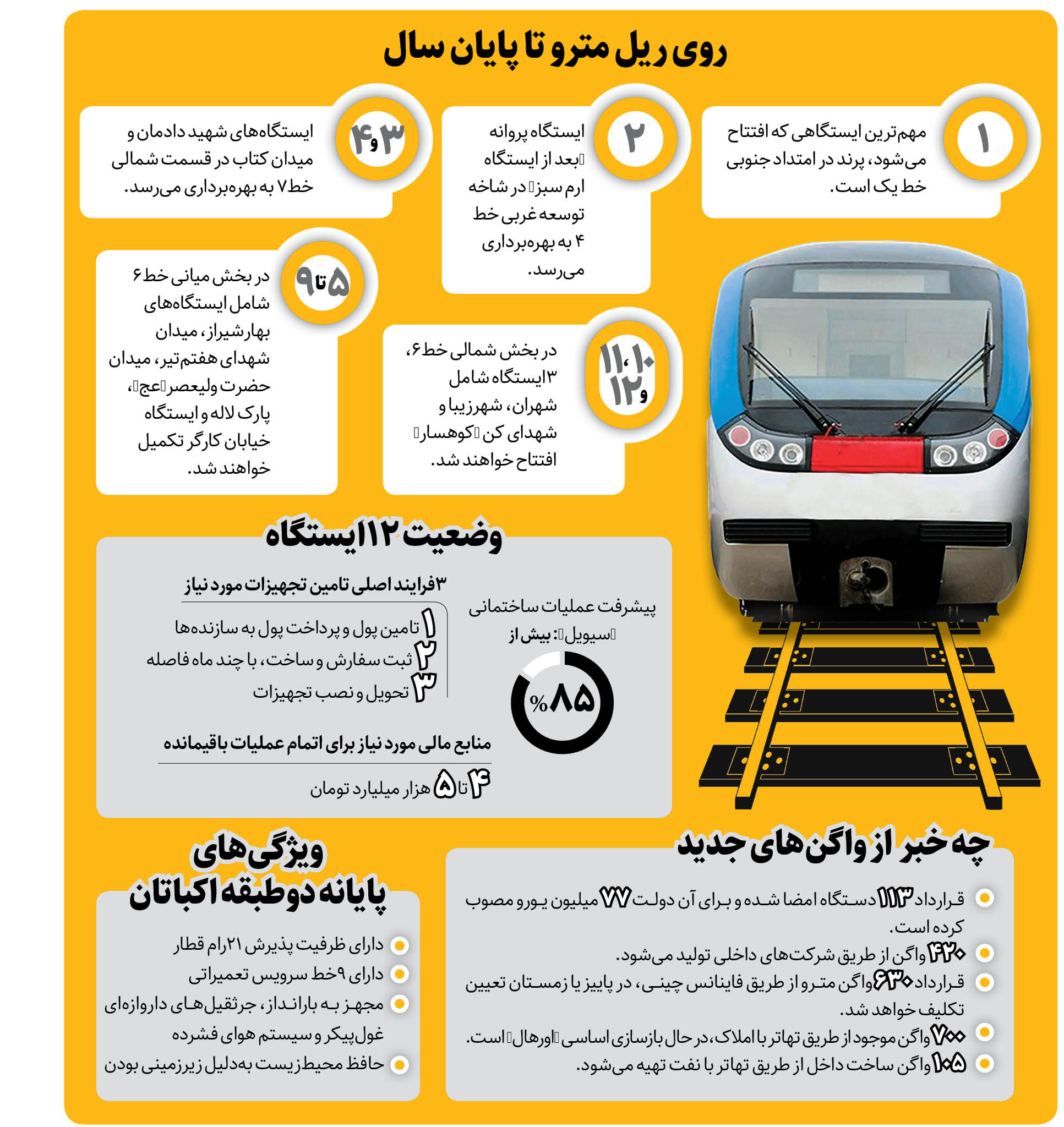 اتوبوس و مترو نفس تازه می‌کنند + اینفوگرافیک