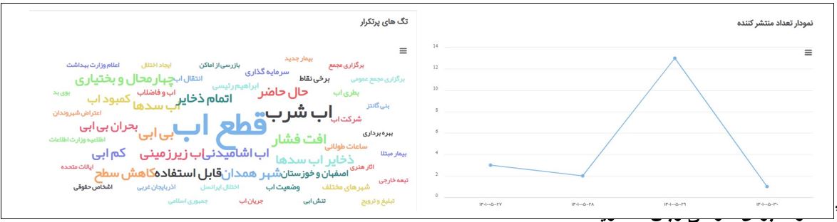چرا حل مشکل مردم در بحران‌ها برای فارسی زبان‌ها مهم نیست؟