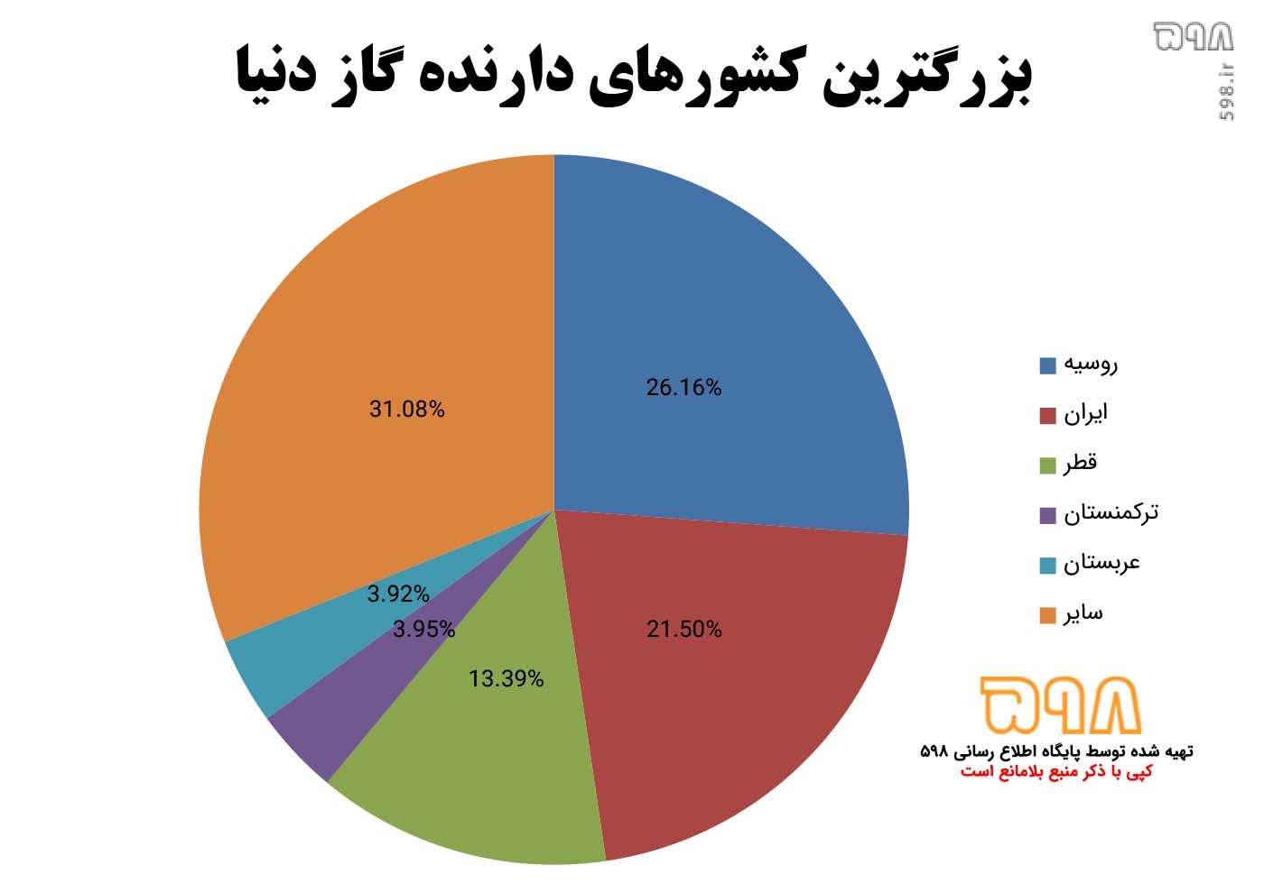 گازی که می‌توانست به اروپا فروخته شود!/ کوتاهی دولت‌های گذشته و ظرفیت مغفول مانده تکنولوژی LNG در ایران