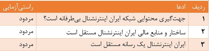 آیا ایران اینترنشنال یک رسانه مستقل است؟