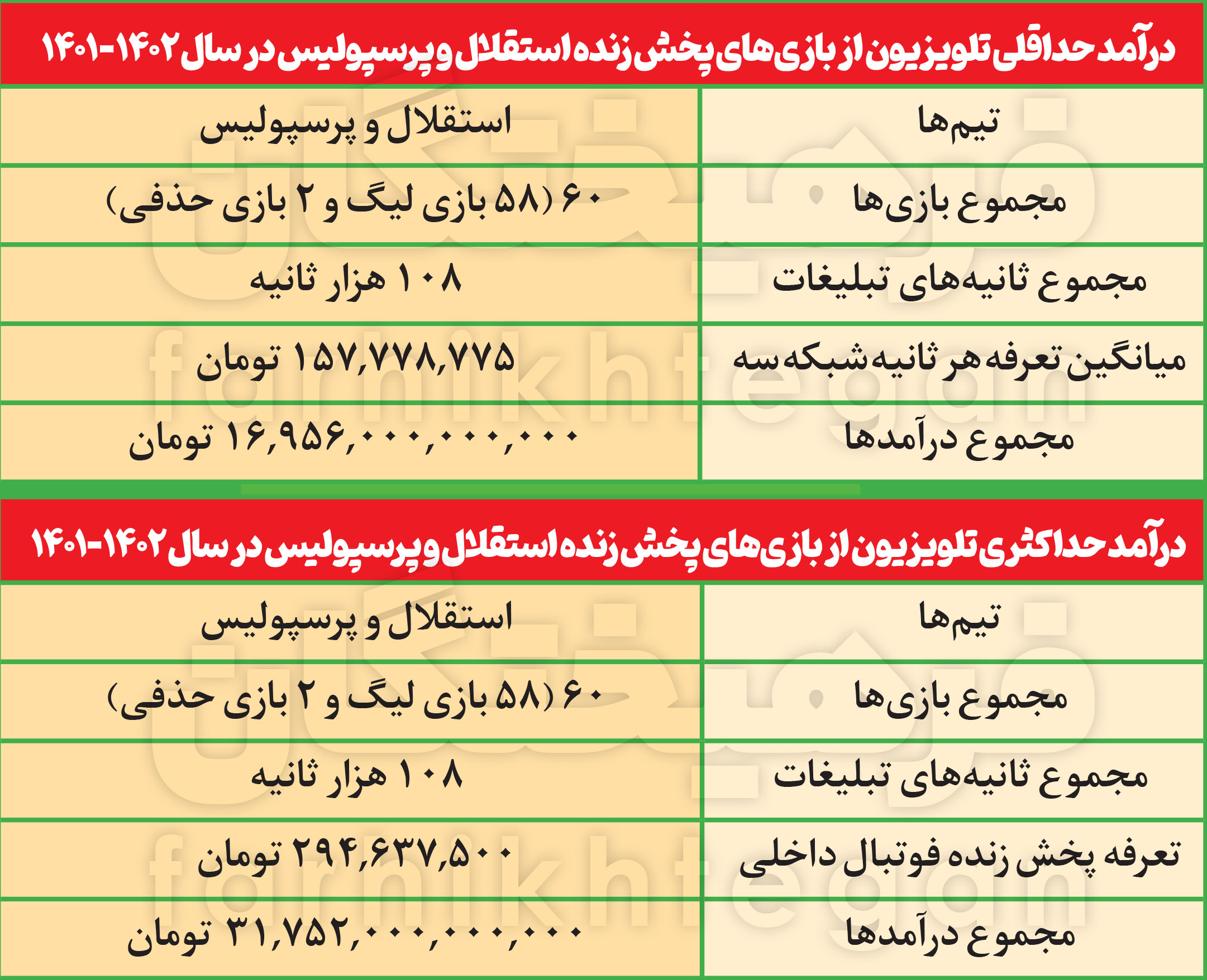 فوتبال؛ معدن طلای تلویزیون!