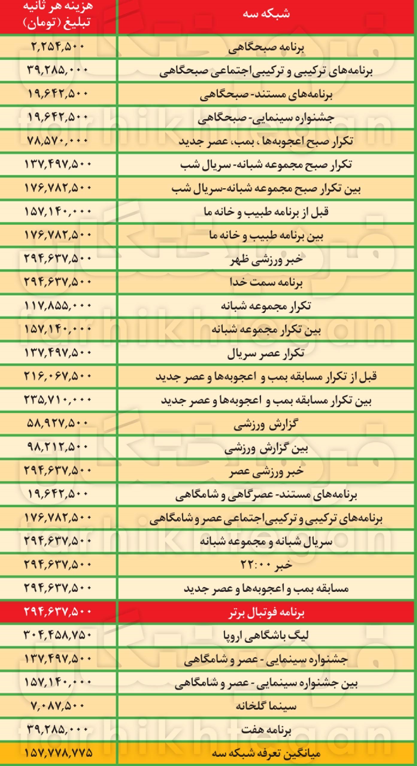 فوتبال؛ معدن طلای تلویزیون!