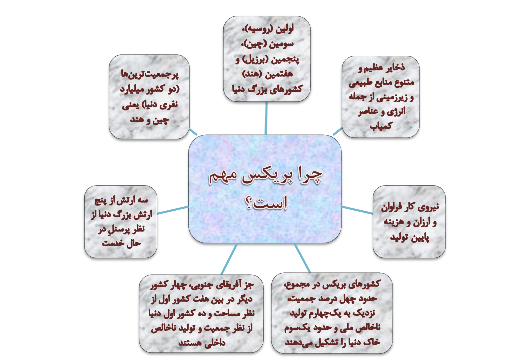 دستاوردهای یکساله‌ای که تاریخی شد