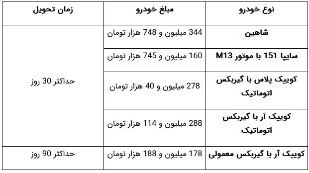 آغاز طرح جدید فروش فوری و پیش‌فروش ۸ خودروی سایپا بدون قرعه کشی+ جدول