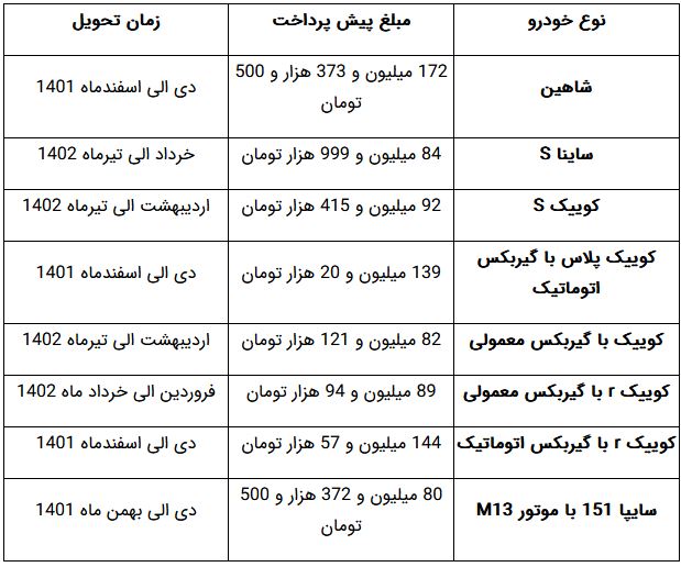 آغاز طرح جدید فروش فوری و پیش‌فروش ۸ خودروی سایپا بدون قرعه کشی+ جدول