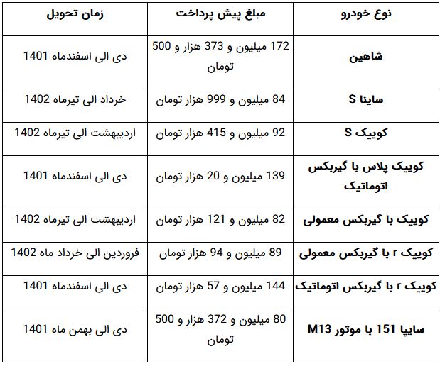 آغاز طرح جدید فروش فوری و پیش‌فروش ۸ خودروی سایپا بدون قرعه کشی+ جدول