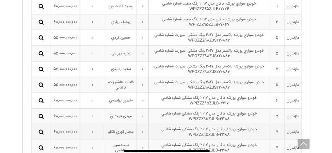 سؤالات تازه درباره خروج عجیب پورشه‌های لوکس از مزایده/ مسئولان ابهامات را پاسخ دهند