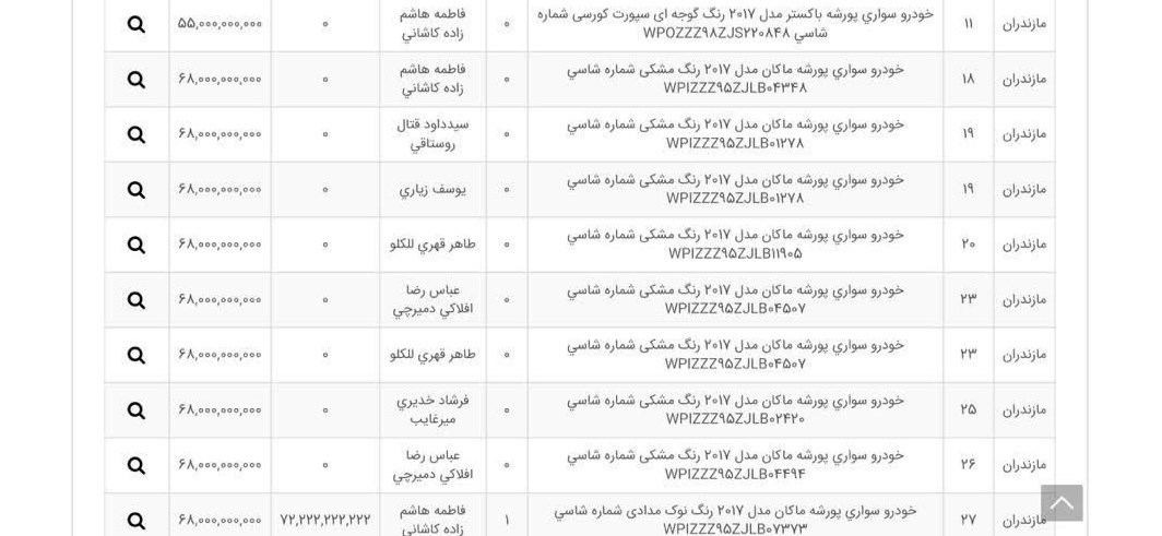 سؤالات تازه درباره خروج عجیب پورشه‌های لوکس از مزایده/ مسئولان ابهامات را پاسخ دهند