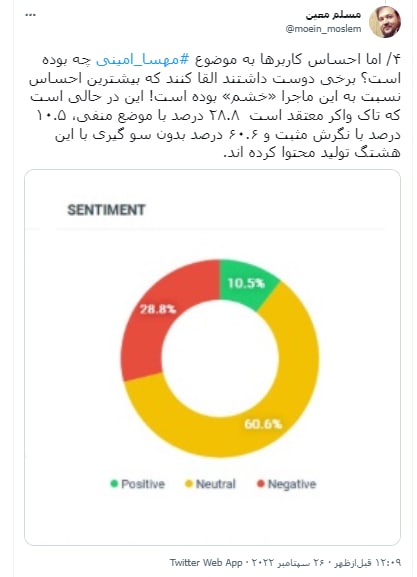 اینبار ربات ها به کمک ضدانقلاب آمدند/ چگونه هشتگ مهسا امینی میلیونی شد؟