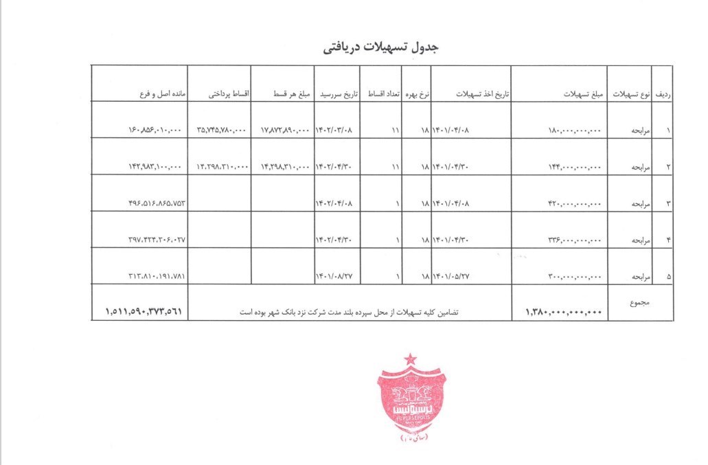 تهدیدی بزرگ برای پرسپولیس!