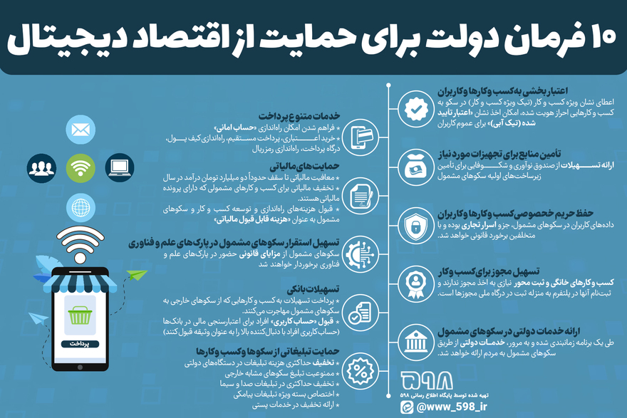 خیز دولت برای حمایت ویژه از سکوها و کسب‌وکارهای مجازی/ ۱۰ فرمان امیدبخش برای حمایت از اقتصاد دیجیتال