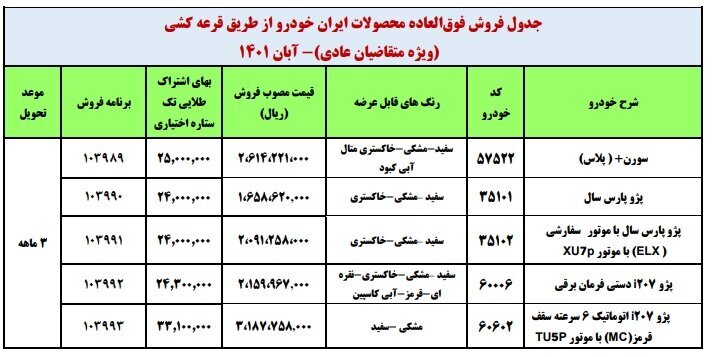 آغاز دومین فروش محصولات ایران خودرو