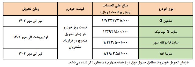 آغاز پیش‌فروش ۴ محصول سایپا + جزئیات